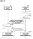 Fig. 10 - Electronic device and method of operating the same