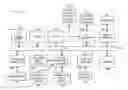 Fig. 01 - Automatic program synthesis using monadic second-order logic