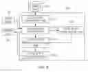 Fig. 08 - Method and device for visually implementing software code