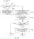 Fig. 22 - Method and device for visually implementing software code
