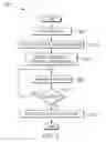 Fig. 03 - Optimized compiling of a template function
