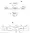 Fig. 08 - SPACE AND TIME AWARE ORGANIZATION AND ISOLATION OF COMPONENTS IN REAL TIME SYSTEMS