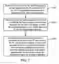 Fig. 02 - METHOD AND ELECTRONIC APPARATUS FOR TRANSFERRING APPLICATION PROGRAM FROM PC TO MOBILE APPARATUS