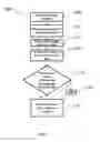 Fig. 06 - Reporting Marine Electronics Data and Performing Software Updates on Marine Electronic Peripheral Devices