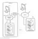 Fig. 01 - Resource Provider SDK