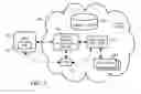 Fig. 04 - Resource Provider SDK