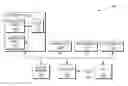 Fig. 01 - Energy efficient source operand issue