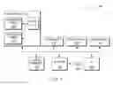 Fig. 02 - Energy efficient source operand issue