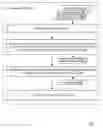 Fig. 05 - INSTRUCTION WEIGHTING FOR PERFORMANCE PROFILING IN A GROUP DISPATCH PROCESSOR