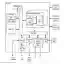 Fig. 01 - Hardware power-on initialization of an SoC through a dedicated processor