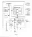 Fig. 04 - Hardware power-on initialization of an SoC through a dedicated processor
