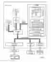 Fig. 03 - Thread-agile execution of dynamic programming language programs