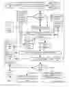 Fig. 05 - Thread-agile execution of dynamic programming language programs