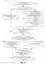 Fig. 04 - System management mode disabling and verification techniques
