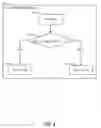 Fig. 05 - System management mode disabling and verification techniques