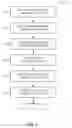 Fig. 06 - System management mode disabling and verification techniques