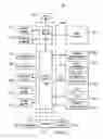 Fig. 02 - Managing dependencies for human interface infrastructure (HII) devices