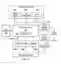 Fig. 04 - Managing dependencies for human interface infrastructure (HII) devices