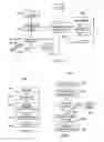 Fig. 05 - Managing dependencies for human interface infrastructure (HII) devices