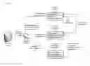 Fig. 01 - Using public key infrastructure for automatic device configuration
