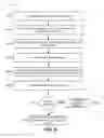 Fig. 08 - Using public key infrastructure for automatic device configuration