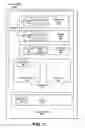 Fig. 02 - Dynamically binding data in an application