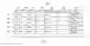 Fig. 06 - Method and apparatus for managing IT infrastructure in cloud environments by migrating pairs of virtual machines