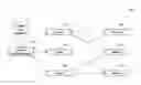 Fig. 01 - Resolving conflicts between multiple software and hardware processes