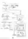 Fig. 02 - Electronic system with memory data protection mechanism and method of operation thereof