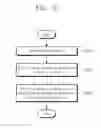 Fig. 14 - Operation method of nonvolatile memory system