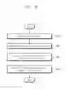 Fig. 15 - Operation method of nonvolatile memory system