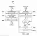 Fig. 21 - Streaming engine with error detection, correction and restart