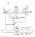Fig. 22 - Streaming engine with error detection, correction and restart