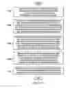 Fig. 12 - Service level agreement-based resource allocation for failure recovery