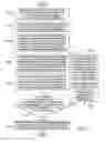 Fig. 13 - Service level agreement-based resource allocation for failure recovery