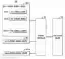 Fig. 01 - Storing data in multi-region storage devices