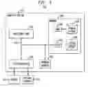 Fig. 04 - Storing data in multi-region storage devices