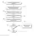Fig. 01 - Testing framework for control devices