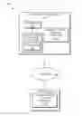 Fig. 01 - Dynamic trace level control