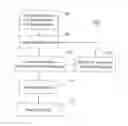 Fig. 01 - Building coverage metrics and testing strategies for mobile testing via view enumeration