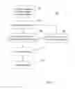 Fig. 02 - Building coverage metrics and testing strategies for mobile testing via view enumeration