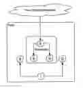 Fig. 01 - Secure garbage collection on a mobile device