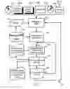 Fig. 05 - Secure garbage collection on a mobile device