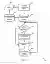 Fig. 06 - Secure garbage collection on a mobile device
