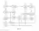 Fig. 08 - Iterator register for structured memory