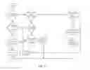 Fig. 09 - Iterator register for structured memory