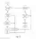 Fig. 10 - Iterator register for structured memory
