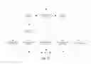 Fig. 12 - Iterator register for structured memory