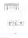 Fig. 06 - Methods of overriding a resource retry
