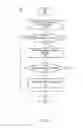 Fig. 07 - Methods of overriding a resource retry